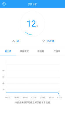 建筑八大员考试