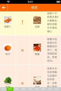 安全饮食查询