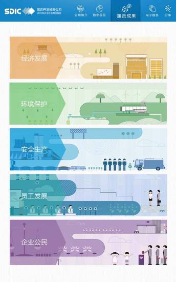 国投社会责任报告2013
