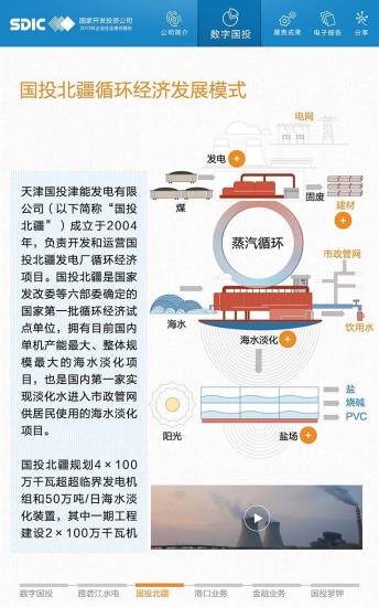 国投社会责任报告2013