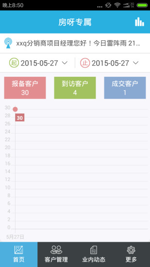 房呀新房