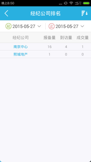 房呀新房