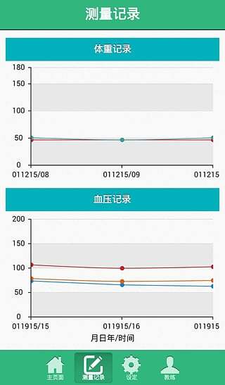 Bfit