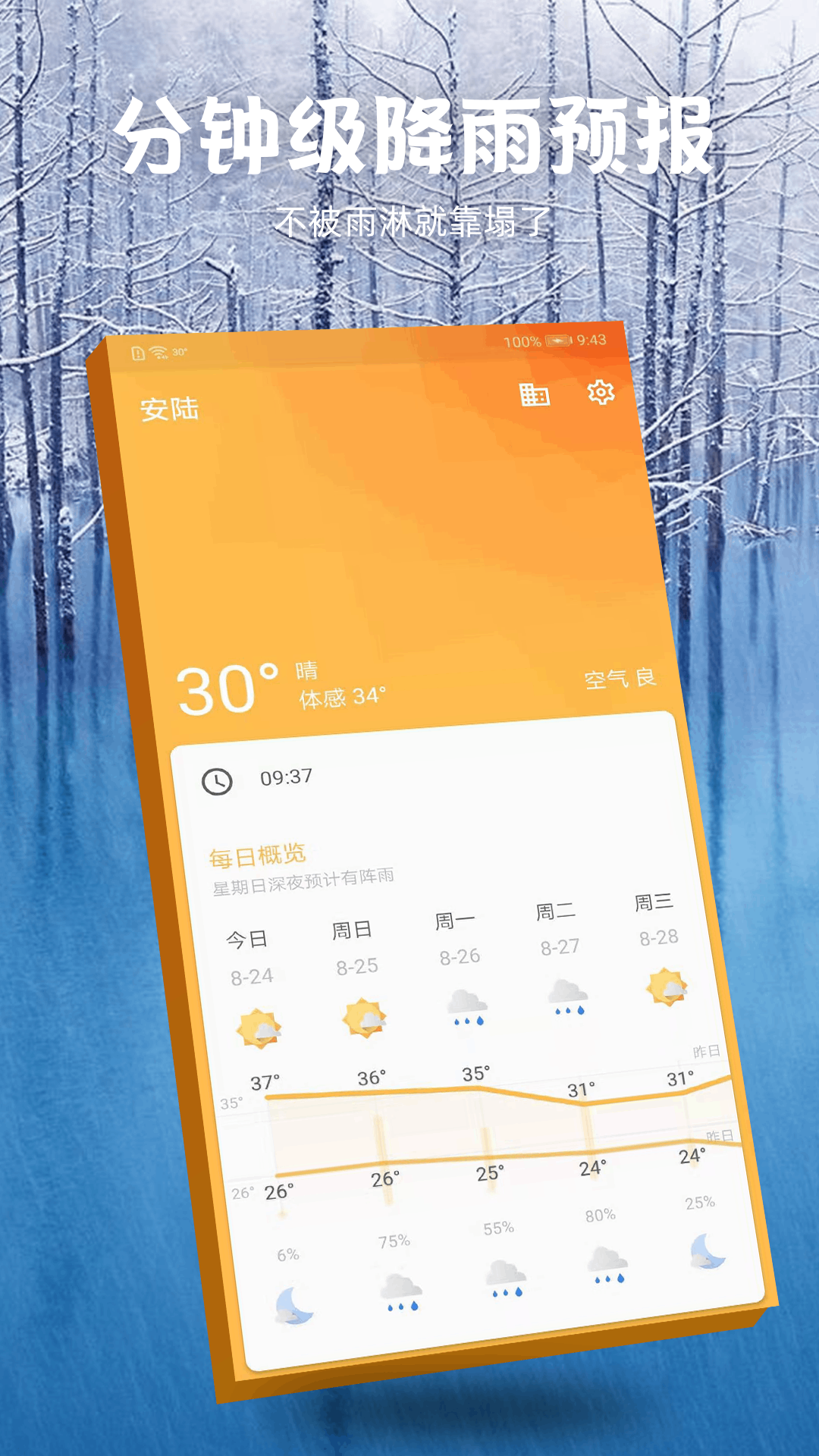 未来15日天气日报