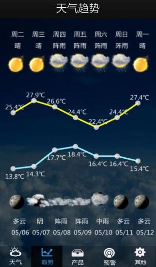 永川自然灾害应急联动预警平台