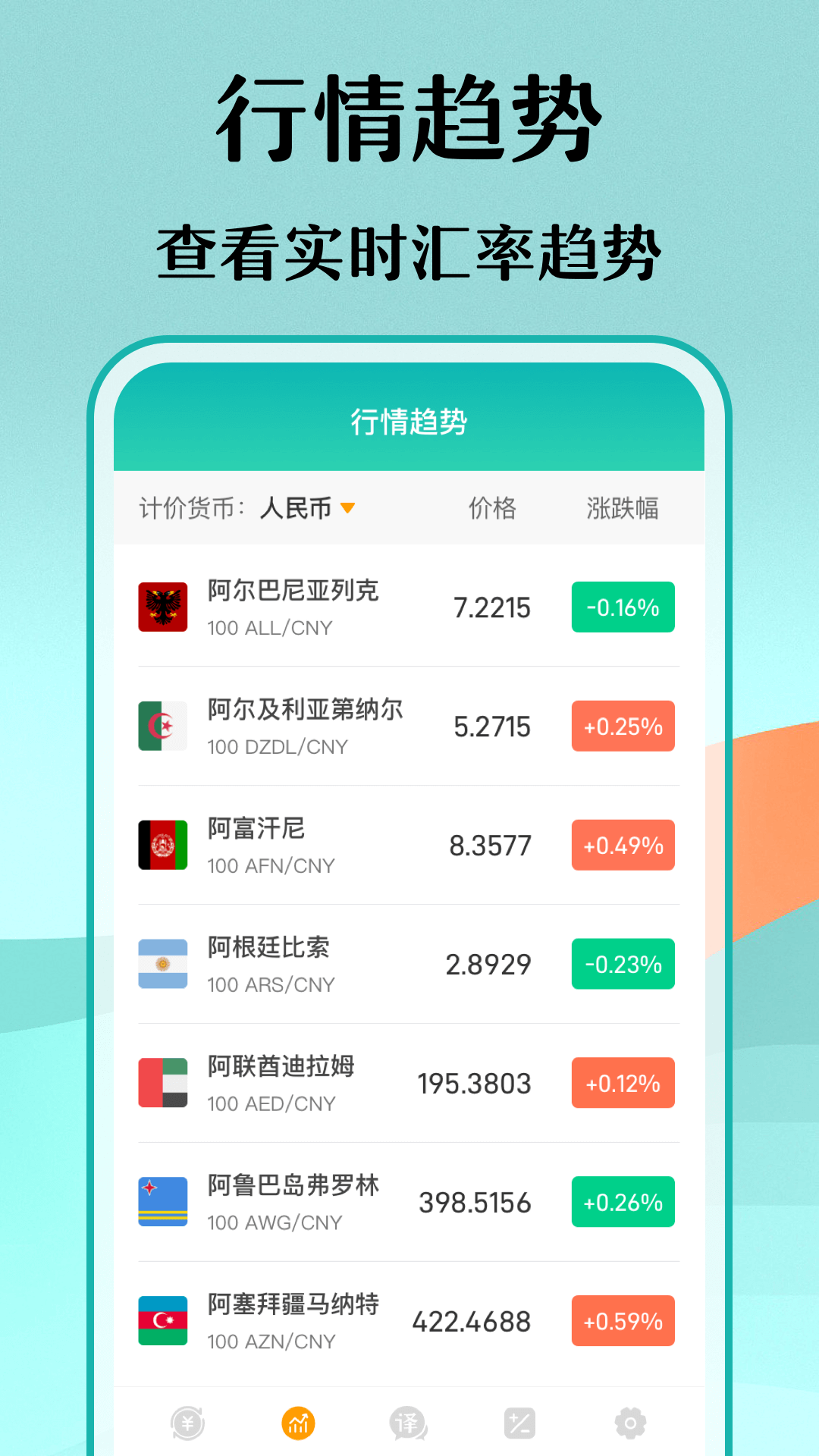 汇率换算