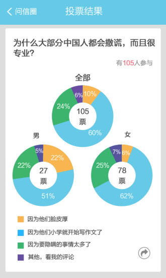 问信