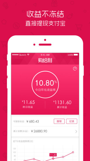 购给利
