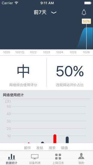 上网行为管理