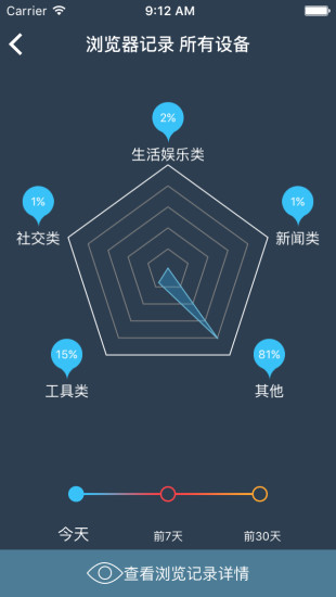 上网行为管理