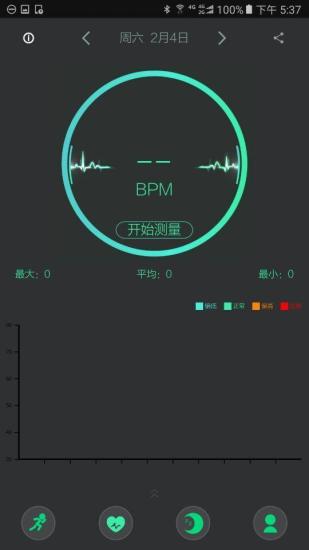 TRASENSE
