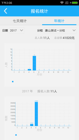 亿车管