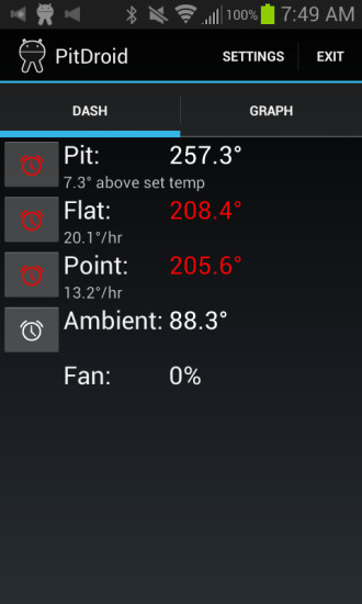 PitDroid