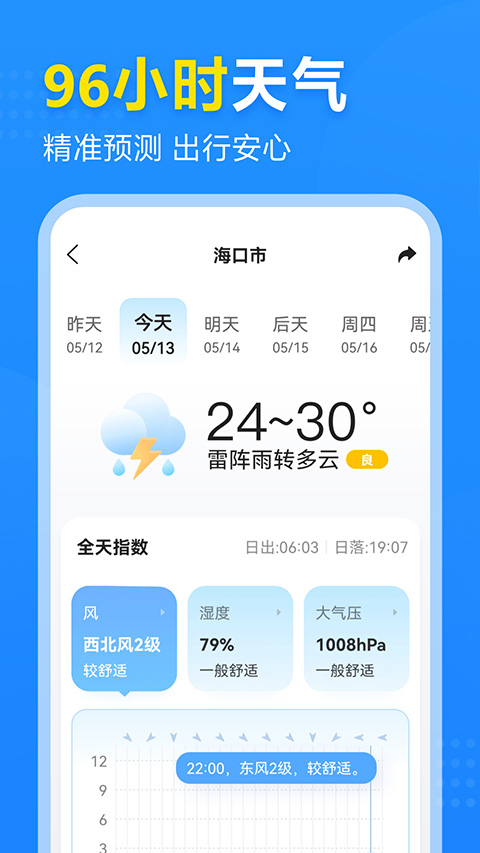 2345天气王安卓版