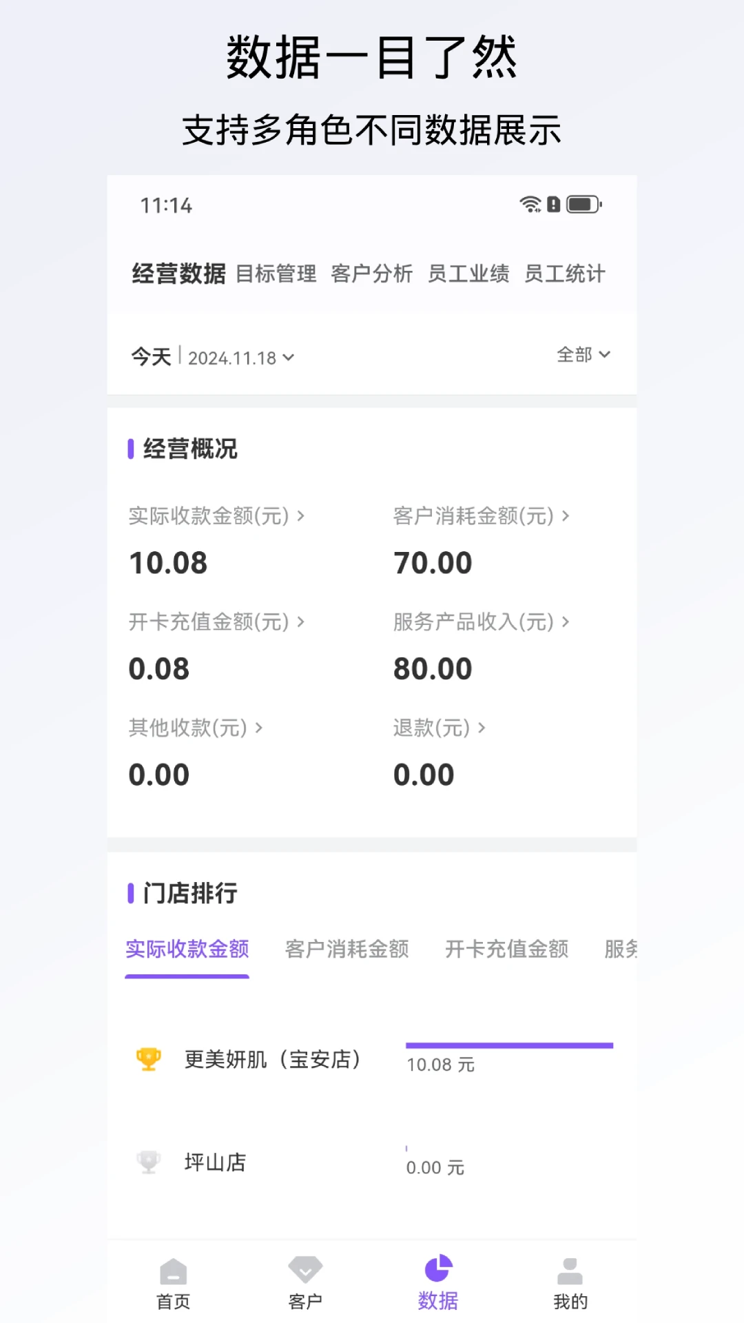 有赞美业app