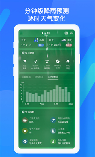 深圳天气
