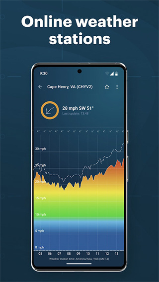 Windy.app