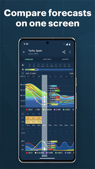Windy.app