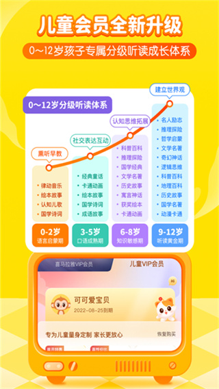 喜马拉雅儿童HD