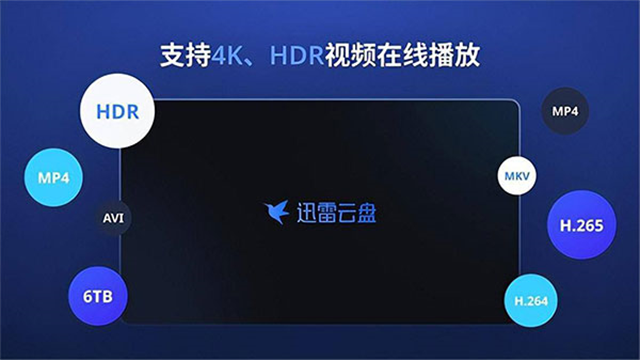 迅雷云盘