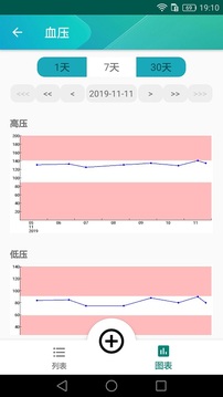 健康日记