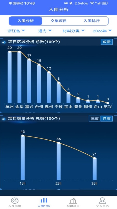 行行入围信息