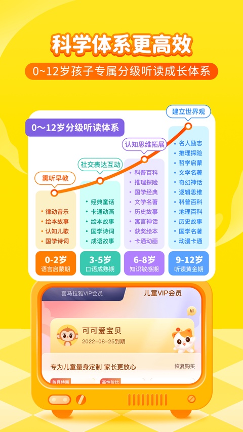 喜马拉雅儿童听书免费版
