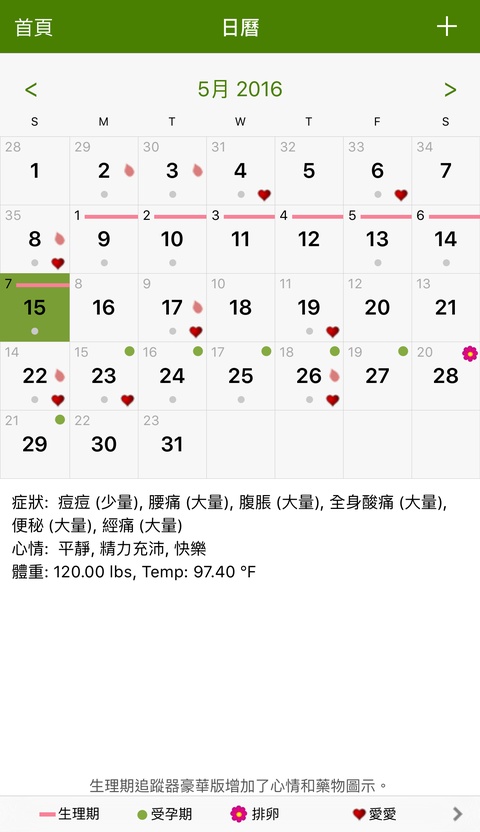 P Tracker