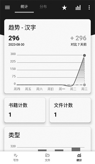 轻羽写作app下载安卓