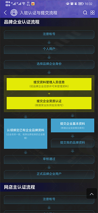 买购十大品牌排行榜