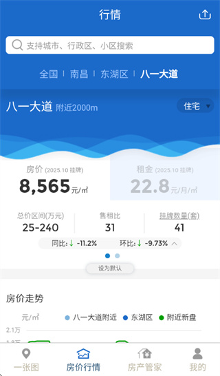 禧泰房价行情