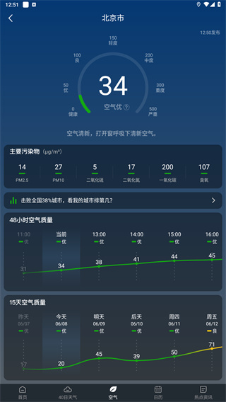 知雨天气