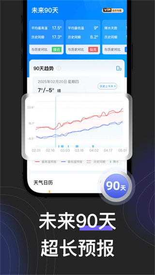 看天