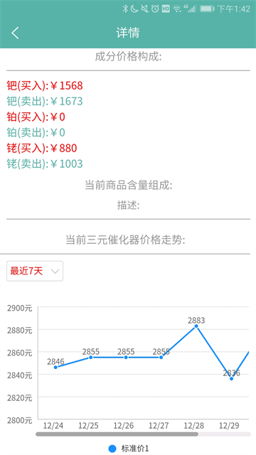 三元催化风向标