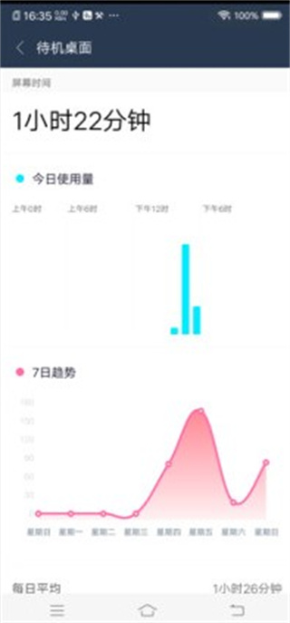 屏幕时间助手